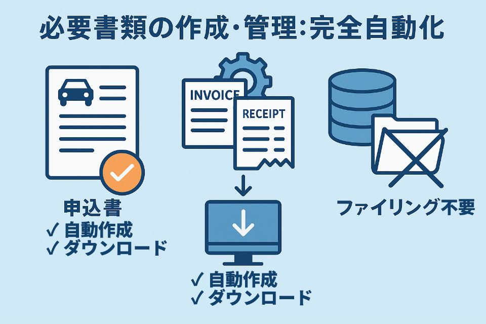 必要書類の作成・管理:完全自動化