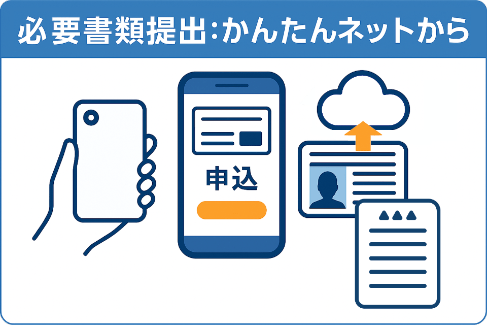 必要書類提出:かんたんネットから